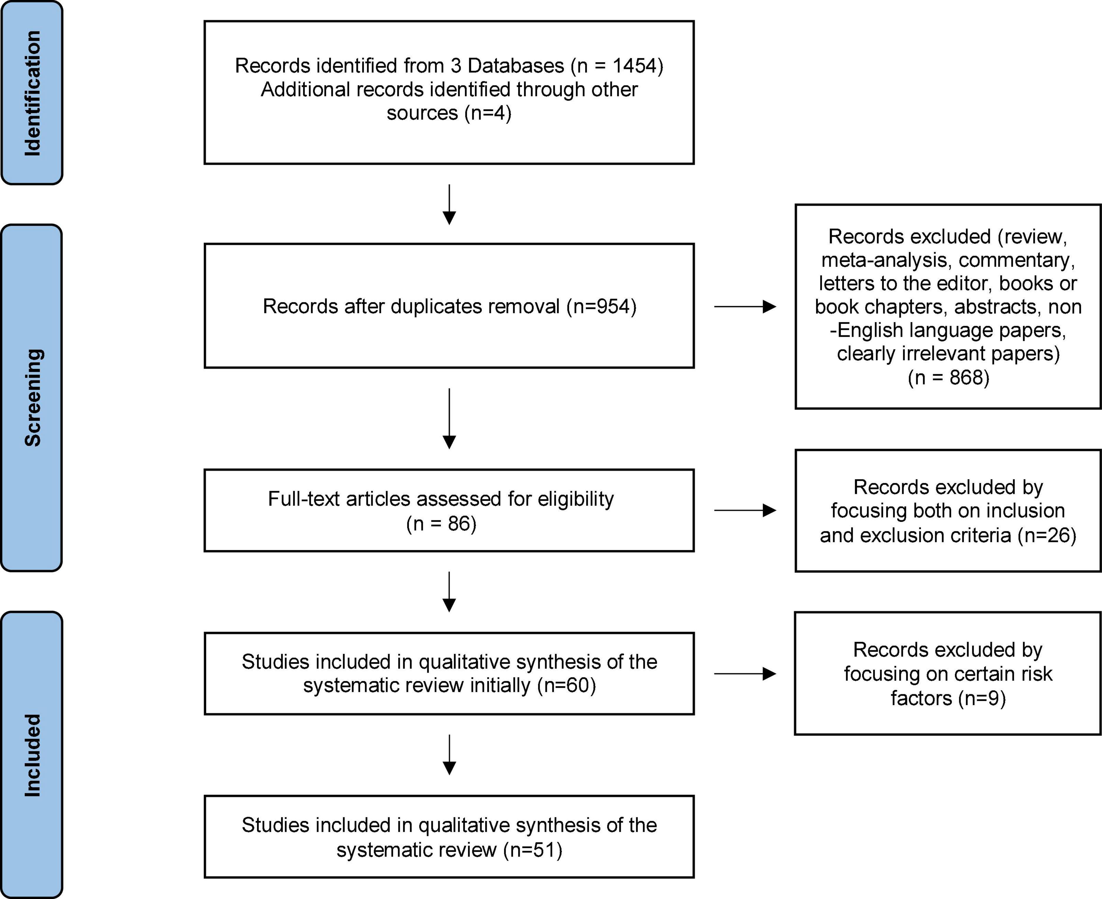 Suicidal ideation and behavior among perinatal women and their association with sleep disturbances, medical conditions, and known risk factors